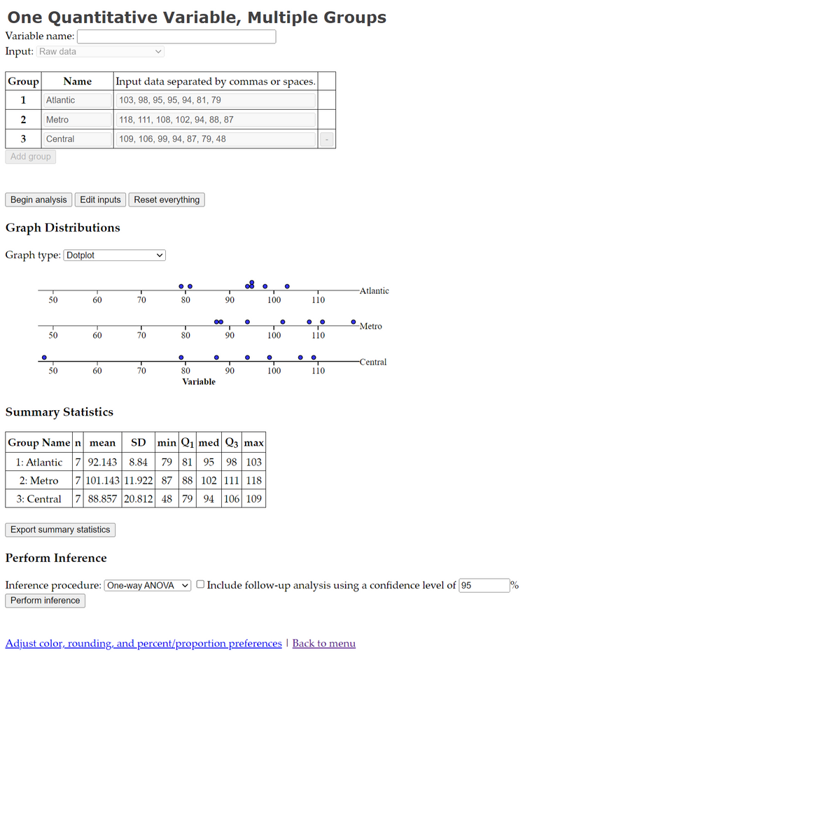 One Quantitative Variable, Multiple Groups
Variable name:
Input: Raw data
Group Name
1
2
3
Add group
Atlantic
Metro
Central
Begin analysis Edit inputs
Graph Distributions
Graph type: [Dotplot
O
50
50
50
60
60
60
Input data separated by commas or spaces.
103, 98, 95, 95, 94, 81, 79
118, 111, 108, 102, 94, 88, 87
109, 106, 99, 94, 87, 79, 48
Export summary statistics
Perform Inference
Reset everything
70
70
70
00
80
80
●
∞
●
80
Variable
Inference procedure: [One-way ANOVA -
Perform inference
90
90
Summary Statistics
Group Name n mean
SD min Q₁ med Q3 max
1: Atlantic 7 92.143 8.84 79 81 95 98 103
2: Metro
7 101.143 11.922 87 88 102 111 118
3: Central 7 88.857 20.812 48 79
94 106 109
90
●
100
●
100
O
100
110
O
110
● O
110
-Atlantic
-Metro
-Central
Adjust color, rounding, and percent/proportion preferences | Back to menu
Include follow-up analysis using a confidence level of 95