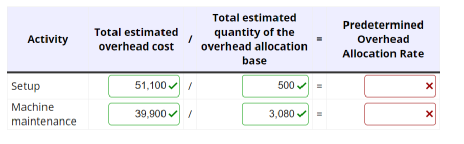 Activity
Setup
Machine
maintenance
Total estimated
overhead cost
1
51,100✔ /
39,900 /
Total estimated
quantity of the
overhead allocation
base
500✔ =
3,080✔
11
Predetermined
Overhead
Allocation Rate
X
X