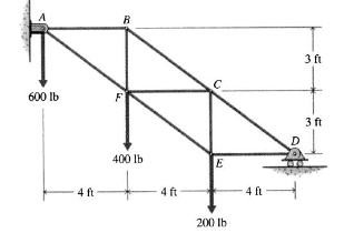 A
3 ft
600 lb
3 ft
400 lb
E
4 ft
4 ft
4 ft -
200 Ib
