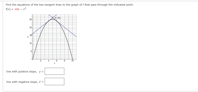 Find the equations of the two tangent lines to the graph off that pass through the indicated point.
f(x) = 10x - x²
Y
25-
20
15
10-
64
line with positive slope, y =
line with negative slope, y =
(526)