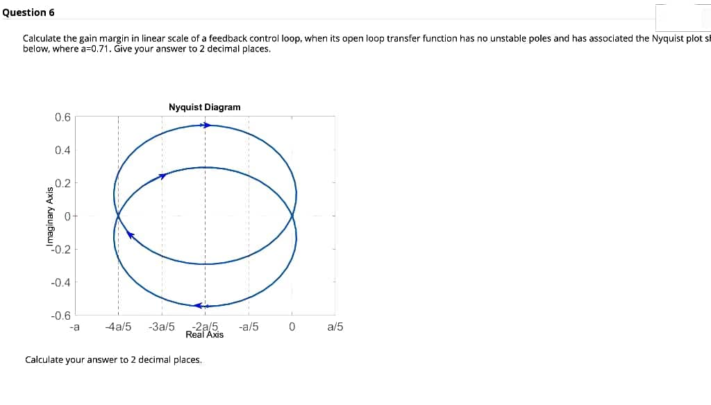 Question 6
Calculate the gain margin in linear scale of a feedback control loop, when its open loop transfer function has no unstable poles and has associated the Nyquist plot si
below, where a=0.71. Give your answer to 2 decimal places.
Nyquist Diagram
0.6
0.4
0.2
-0.2
-0.4
-0.6
-2a/5
Real Axis
-a/5
-a
-4a/5
-3a/5
a/5
Calculate your answer to 2 decimal places.
