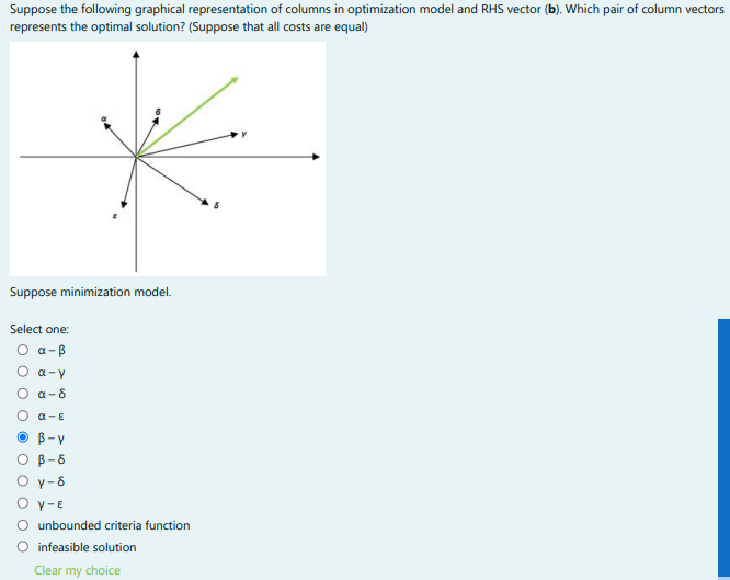 Suppose the following graphical representation of columns in optimization model and RHS vector (b). Which pair of column vectors
represents the optimal solution? (Suppose that all costs are equal)
Suppose minimization model.
Select one:
Ο α-β
a-y
Ο α-δ
O α-ε
B-Y
O B-8
O y-8
Y-E
O unbounded criteria function
O infeasible solution
Clear my choice
