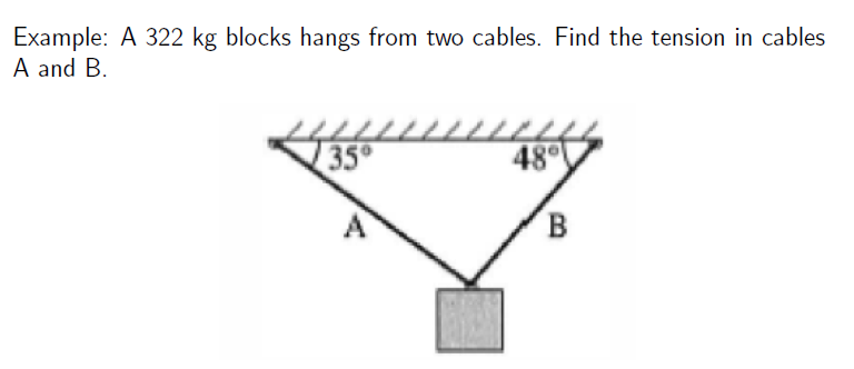 Example: A 322 kg blocks hangs from two cables. Find the tension in cables
A and B.
35°
48
B