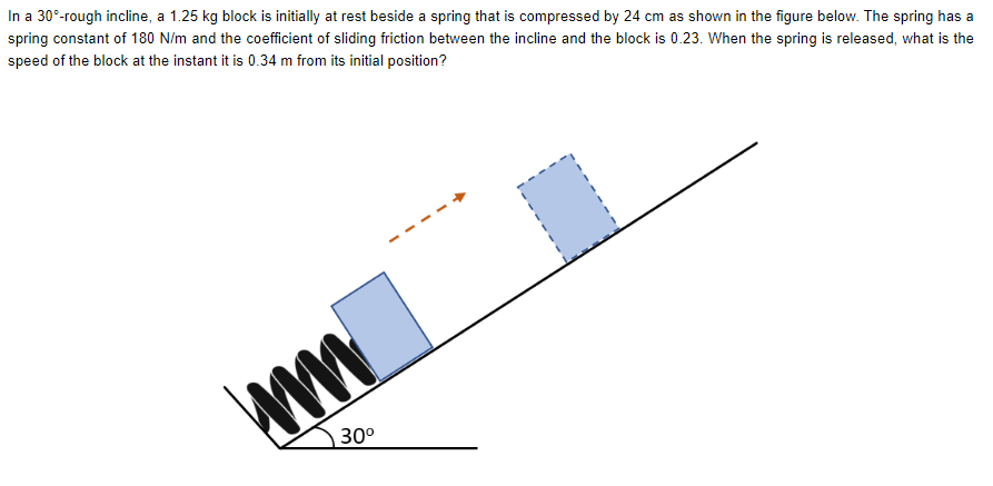 In a 30°-rough incline, a 1.25 kg block is initially at rest beside a spring that is compressed by 24 cm as shown in the figure below. The spring has a
spring constant of 180 N/m and the coefficient of sliding friction between the incline and the block is 0.23. When the spring is released, what is the
speed of the block at the instant it is 0.34 m from its initial position?
ww
30⁰