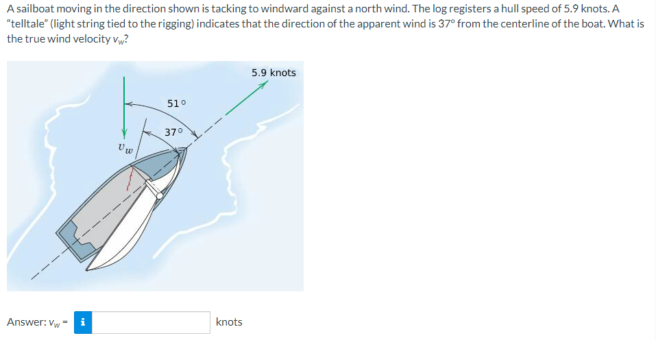 A sailboat moving in the direction shown is tacking to windward against a north wind. The log registers a hull speed of 5.9 knots. A
"telltale" (light string tied to the rigging) indicates that the direction of the apparent wind is 37° from the centerline of the boat. What is
the true wind velocity v,?
5.9 knots
510
370
Vw
Answer: Vw
knots
