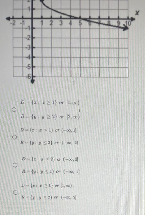2-1
2 3 456
910
2
3-
4-
-5-
-6-
D= (r: z >1} or (1, 00)
R={y: y 2 2} or (2, 00)
D = {x: # <1} or (-00, 1)
R= {y: y S2} or (-00, 2]
D= {r: « <2} or (-00, 2|
R = {y: y <1} or (-00, 1)
D = {r: # 21} or [1,00) .
R{y $2} or (-0o, 2]
ㅇ
ㅇ
