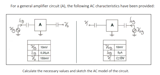 For a general amplifier circuit (A), the following AC characteristics have been provided:
A
A
9 10mv
Jig 0,251A
V. 150mv
Vog 10mv
Jog 5µA
Calculate the necessary values and sketch the AC model of the circuit.
