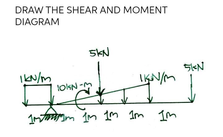 DRAW THE SHEAR AND MOMENT
DIAGRAM
1kN/m
5KN
10kN-M
1KN/M
Intaniram Im Im Im Im
5KN