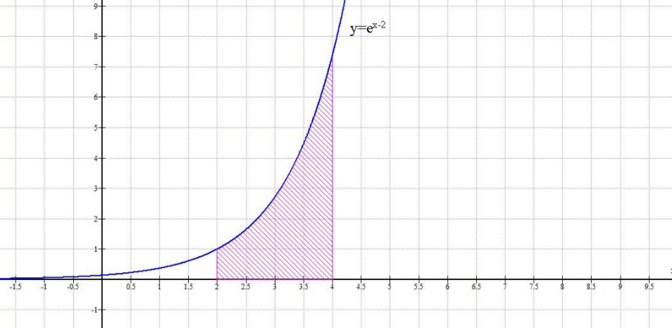 y=e*-2
3-
-1.5
-0.5
0.5
1.5
3.5
53
8.5
9.5
-1-
ten
