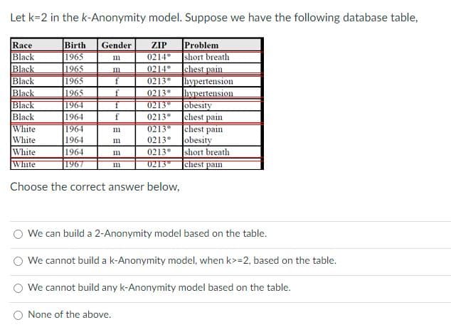 Let k=2 in the k-Anonymity model. Suppose we have the following database table,
Race
Black
Black
Black
Problem
short breath
chest pain
bypertension
hypertension
obesity
chest pain
chest pain
obesity
short breath
chest pain
Birth
1965
Gender
ZIP
0214*
0214*
0213*
1965
1965
1965
Black
0213*
Black
Black
White
White
1964
0213
1964
1964
1964
1964
T967
f
0213*
0213*
m
0213*
White
0213*
White
0213
Choose the correct answer below,
We can build a 2-Anonymity model based on the table.
We cannot build a k-Anonymity model, when k>=2, based on the table.
We cannot build any k-Anonymity model based on the table.
None of the above.
