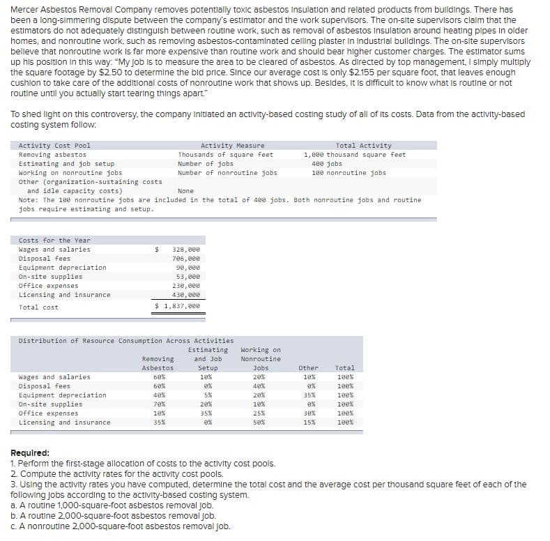 Mercer Asbestos Removal Company removes potentlally toxic asbestos Insulation and related products from buildings. There has
been a long-simmering dispute between the company's estimator and the work supervisors. The on-site supervisors claim that the
estimators do not adequately distingulsh between routine work, such as removal of asbestos Insulation around heating pipes in older
homes, and nonroutine work, such as removing asbestos-contaminated celling plaster in Industrial bulldings. The on-site supervisors
believe that nonroutine work Is far more expensive than routine work and should bear higher customer charges. The estimator sums
up his position in this way: "My Job is to measure the area to be cleared of asbestos. As directed by top management, I simply multiply
the square footage by $2.50 to determine the bid price. Since our average cost is only $2.155 per square foot, that leaves enough
cushion to take care of the addltional costs of nonroutine work that shows up. Besides, It is difficult to know what is routine or not
routine until you actually start tearing things apart."
To shed light on this controversy, the company Initlated an activity-based costing study of all of Its costs. Data from the activity-based
costing system follow:
Total Activity
Activity Cost Pool
Removing asbestos
Estimating and job setup
Working on nonroutine jobs
Other (organization-sustaining costs
and idle capacity costs)
Note: The 1ee nonroutine jobs are included in the total of 400 jobs. Both nonroutine jobs and routine
jobs require estimating and setup.
Activity Measure
Thousands of square feet
Number of jobs
Number of nonroutine jobs
1, e00 thousand square feet
400 jobs
100 nonroutine jobs
None
Costs for the Year
Wages and salaries
Disposal fees
Equipment depreciation
On-site supplies
328, 000
706, 00e
9e, e00
53,000
230,000
Office expenses
Licensing and insurance
430,e00
Total cost
$ 1,837, 000
Distribution of Resource Consumption Across Activities
Estimating
Working on
Removing
and Job
Nonroutine
Asbestos
Setup
10%
Jobs
Other
Total
Wages and salaries
Disposal fees
Equipment depreciation
On-site supplies
Office expenses
60%
20%
10%
10ex
60%
40%
1ee%
40%
5%
20%
35%
100%
70%
20%
10%
10e%
10%
35%
25%
30%
100%
Licensing and insurance
35%
50%
15%
100%
Required:
1. Perform the first-stage allocation of costs to the activity cost pools.
2 Compute the activity rates for the activity cost pools.
3. Using the activity rates you have computed, determine the total cost and the average cost per thousand square feet of each of the
following Jobs according to the activity-based costing system.
a. A routine 1,000-square-foot asbestos removal job.
b. A routine 2,000-square-foot asbestos removal job.
C. A nonroutine 2,000-square-foot asbestos removal job.

