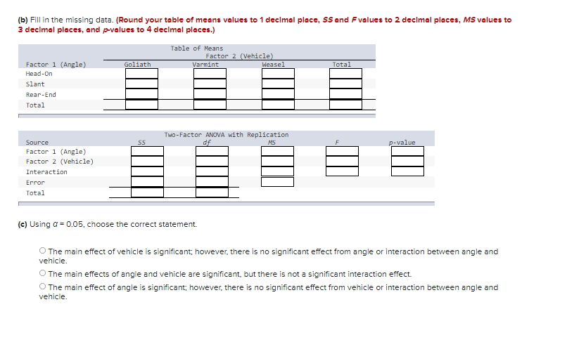 (b) Fill in the missing data. (Round your table of means values to 1 declmal place, SSand Fvalues to 2 decimal places, MS values to
3 decimal places, and p-values to 4 decimal places.)
Table of Means
Factor 2 (Vehicle)
Varmint
Factor 1 (Angle)
Head-On
Goliath
Weasel
Total
Slant
Rear-End
Total
Two-Factor ANOVA with Replication
df
Source
MS
p-value
Factor 1 (Angle)
Factor 2 (Vehicle)
Interaction
Error
Total
(c) Using a = 0.05, choose the correct statement.
O The main effect of vehicle is significant; however, there is no significant effect from angle or interaction between angle and
vehicle.
O The main effects of angle and vehicle are significant, but there is not a significant interaction effect.
O The main effect of angle is significant; however, there is no significant effect from vehicle or interaction between angle and
vehicle.
