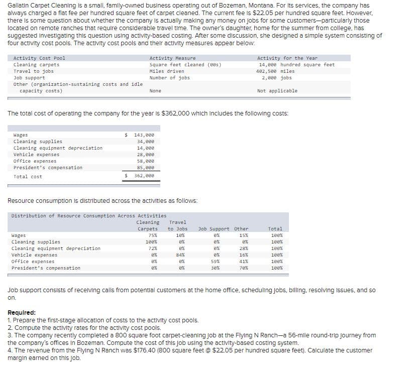 Gallatin Carpet Cleaning is a small, family-owned business operating out of Bozeman, Montana. For Its services, the company has
always charged a flat fee per hundred square feet of carpet cleaned. The current fee Is $22.05 per hundred square feet. However,
there Is some question about whether the company is actually making any money on jobs for some customers-particularly those
located on remote ranches that require considerable travel time. The owner's daughter, home for the summer from college, has
suggested investigating this question using activity-based costing. After some discussion, she designed a simple system consisting of
four activity cost pools. The activity cost pools and their activity measures appear below:
Activity Cost Pool
Cleaning carpets
Travel to jobs
Activity Measure
Square feet cleaned (88s)
Activity for the Year
14,000 hundred square feet
402, 500 miles
2,800 jobs
Miles driven
Job support
Number of jobs
Other (organization-sustaining costs and idle
capacity costs)
None
Not applicable
The total cost of operating the company for the year is $362,000 which includes the following costs:
143,000
Wages
Cleaning supplies
Cleaning equipment depreciation
Vehicle expenses
34, 000
14,000
28, 000
Office expenses
58, 000
President's compensation
85, 900
Total cost
362,000
Resource consumption is distributed across the activities as follows:
Distribution of Resource Consumption Across Activities
Cleaning
Travel
Carpets
to Jobs
Job Support Other
Total
75%
1e%
e%
15%
1eex
Wages
Cleaning supplies
Cleaning equipment depreciation
Vehicle expenses
100%
ex
100%
72%
28%
100%
e%
84%
16%
1eex
Office expenses
e%
e%
59%
41%
100%
President's compensation
e%
30%
70%
10e%
Job support consists of recelving calls from potentlal customers at the home office, scheduling Jobs, billing, resolving Issues, and so
on.
Required:
1. Prepare the first-stage allocation of costs to the activity cost pools.
2 Compute the activity rates for the activity cost pools.
3. The company recently completed a 800 square foot carpet-cleaning Job at the Flying N Ranch-a 56-mle round-trip journey from
the company's offices in Bozeman. Compute the cost of this job using the activity-based costing system.
4. The revenue from the Flying N Ranch was $176.40 (800 square feet @ $22.05 per hundred square feet). Calculate the customer
margin earned on this Job.
