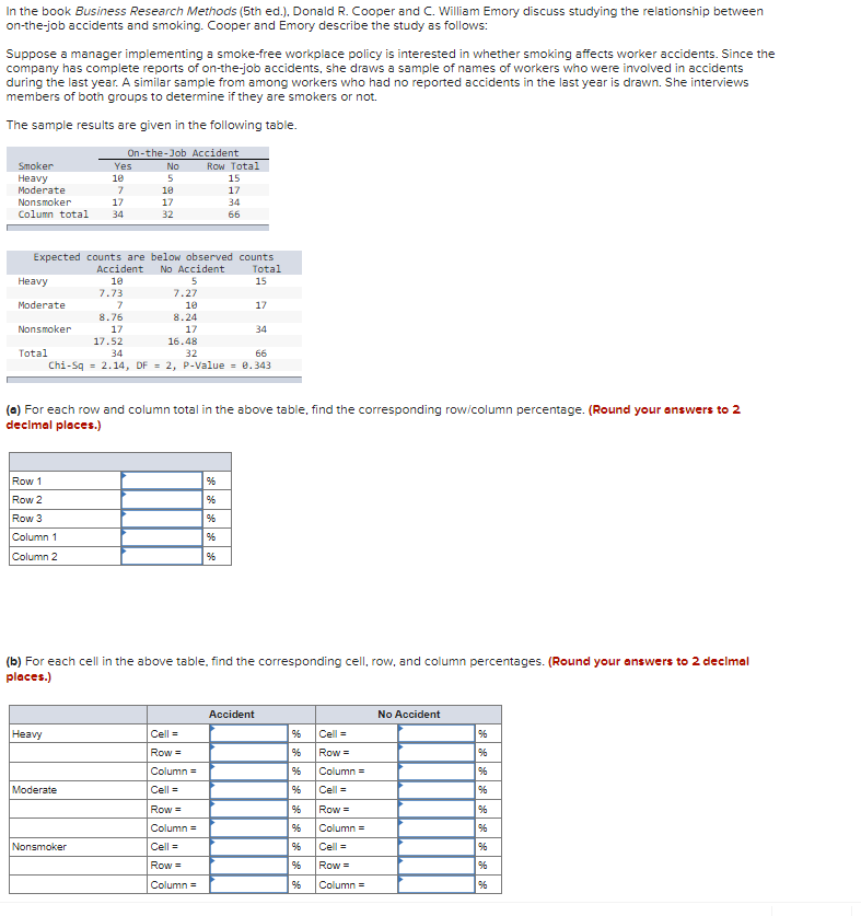 In the book Business Research Methods (5th ed.), Donald R. Cooper and C. William Emory discuss studying the relationship between
on-the-job accidents and smoking. Cooper and Emory describe the study as follows:
Suppose a manager implementing a smoke-free workplace policy is interested in whether smoking affects worker accidents. Since the
company has complete reports of on-the-job accidents, she draws a sample of names of workers who were involved in accidents
during the last year. A similar sample from among workers who had no reported accidents in the last year is drawn. She interviews
members of both groups to determine if they are smokers or not.
The sample results are given in the following table.
On-the-Job Accident
Row Total
Smoker
Yes
No
Нeavy
Moderate
10
5
15
10
17
Nonsmoker
17
17
34
Column total
34
32
66
Expected counts are below observed counts
Total
Accident
No Accident
Heavy
10
5
15
7.73
7.27
Moderate
10
17
8.76
8.24
Nonsmoker
17
17
34
17.52
16.48
Total
34
32
66
Chi-Sq = 2.14, DF = 2, P-Value = 0.343
(a) For each row and column total in the above table, find the corresponding rowicolumn percentage. (Round your answers to 2
decimal places.)
Row 1
Row 2
%
Row 3
%
Column 1
%
Column 2
(b) For each cell in the above table, find the corresponding cell, row, and column percentages. (Round your answers to 2 declmal
places.)
Accident
No Accident
Нeavy
%
Cell =
Cell =
Row =
%
Row =
Column =
Column =
Moderate
Cell =
Cell =
%
Row =
Row =
Column =
Column =
Nonsmoker
Cell =
Cell =
%
Row =
Row =
%
Column =
%
Column =
* |%|*|*||*|沢
|出| *
