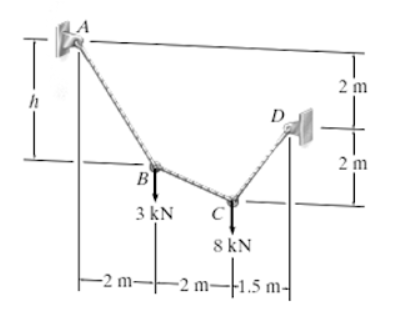 h
A
B
3 kN
-2 m-
Cl
D
8 kN
-2 m-1.5 1
-1.5 m-
2 m
2 m