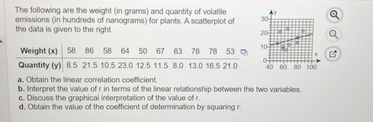 The following are the weight (in grams) and quantity of volatile
emissions (in hundreds of nanograms) for plants. A scatterplot of
the data is given to the right.
30-
20
10-
180
Weight (x) 58 86 58 64 50 67 63 78
78 78 53
Quantity (y) 8.5 21.5 10.5 23.0 12.5 11.5 8.0 13.0 16.5 21.0
a. Obtain the linear correlation coefficient.
b. Interpret the value of r in terms of the linear relationship between the two variables.
c. Discuss the graphical interpretation of the value of r.
d. Obtain the value of the coefficient of determination by squaring r.
40 60 80 100
Q