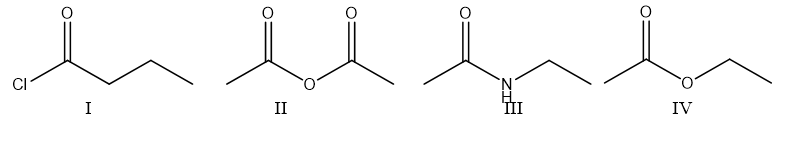 CI
I
II
IV
