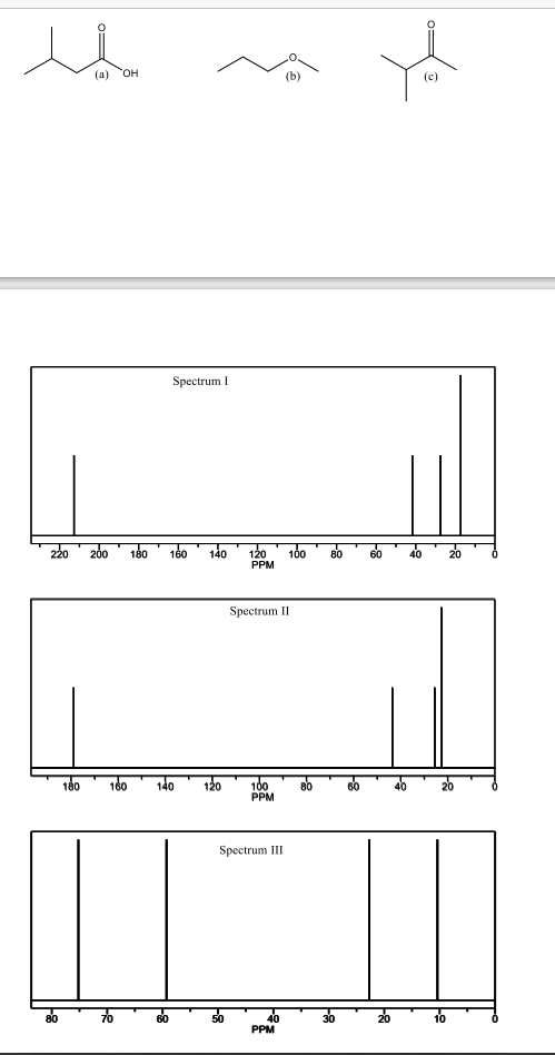 (a)
он
(c)
Spectrum I
160
180
140
100
20
200
220
60
40
120
PPM
80
Spectrum II
180
140
120
100
PPM
160
Spectrum III
20
10
40
PPM
80
60
50
