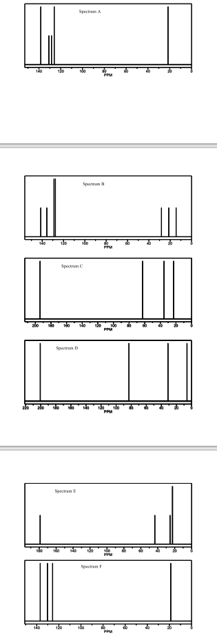 Spectrum A
PPM
Spactrum
PPM
Spectnm C
PPM
Spectrum D
PPM
SpoctrumE
PPM
Spectrum
120
PPM
