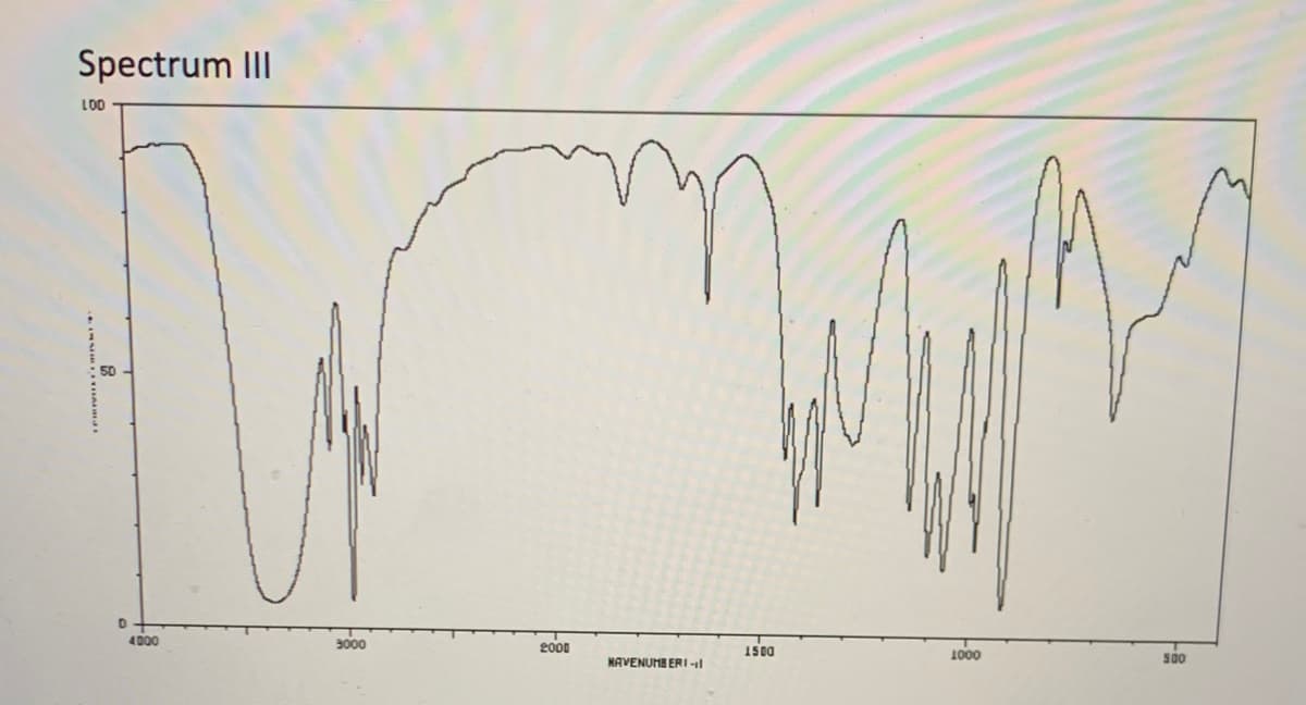 Spectrum II
LO0
4D00
3000
2000
1500
1000
NAVENUMB ERI -l
S00
