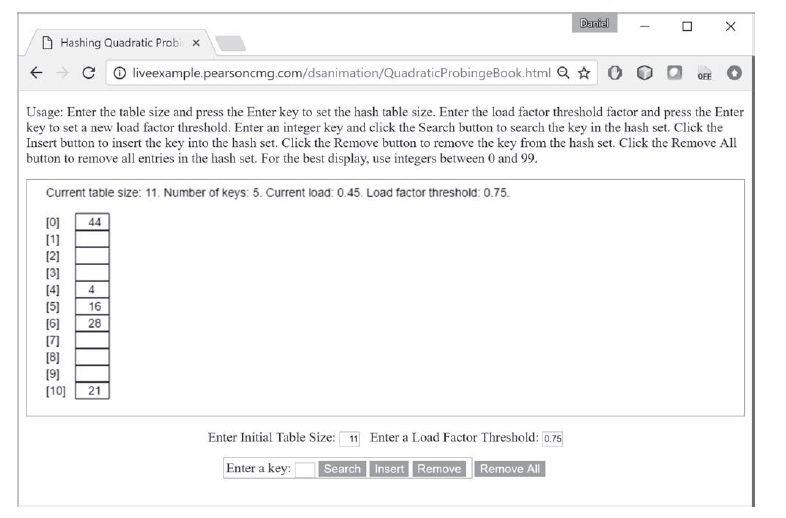 Dantel
O Hashing Quadratic Probi x
C O liveexample.pearsoncmg.com/dsanimation/QuadraticProbingeBook.html Q * O
OFF
Usage: Enter the table size and press the Enter key to set the hash table size. Enter the load factor threshold factor and press the Enter
key to set a new load factor threshold. Enter an integer key and click the Search button to search the key in the hash set. Click the
Insert button to insert the key into the hash set. Click the Remove button to remove the key from the hash set. Click the Remove All
button to remove all entries in the hash set. For the best display, use integers between 0 and 99.
Current table size: 11. Number of keys: 5. Current load: 0.45. Load factor threshold: 0.75.
[0]
[1]
[2]
[3]
44
[5]
16
[6]
[7]
28
[8]
[9]
[10]
21
Enter Initial Table Size: 11 Enter a Load Factor Threshold: 0.75
Enter a key:
Search Insert Remove
Remove All
