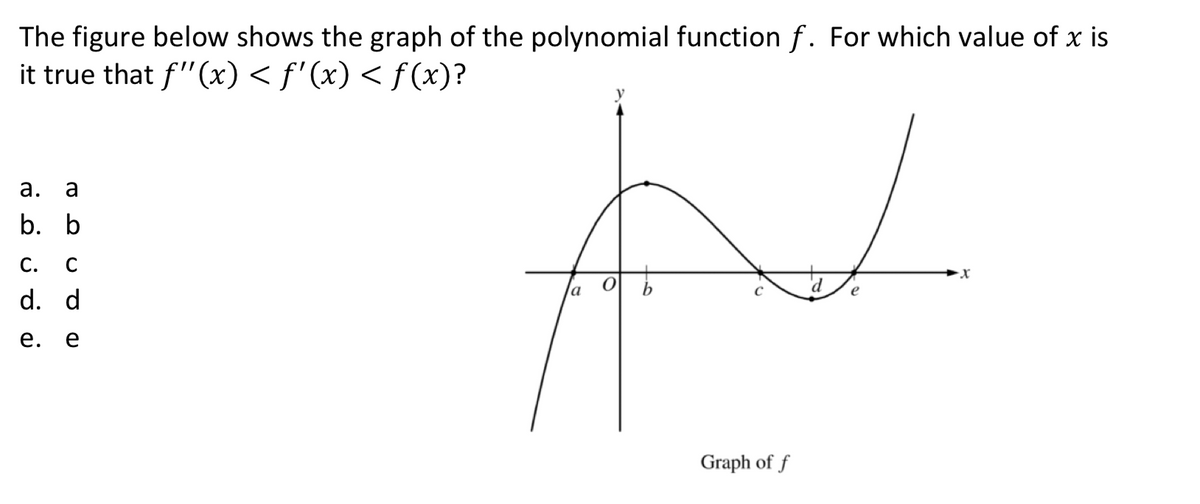 The figure below shows the graph of the polynomial function f. For which value of x is
it true that f"(x) < f'(x) < f (x)?
а.
b. b
С.
d. d
е.
e
Graph of f
