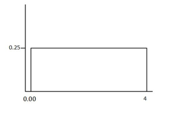 0.25-
0.00
4
