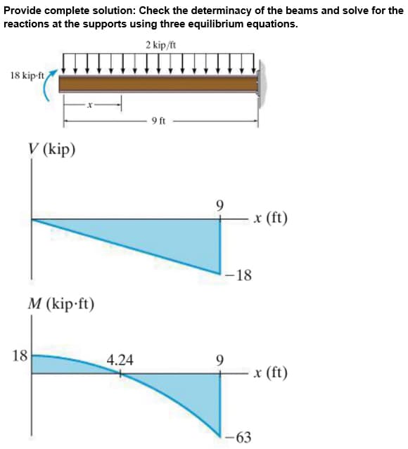 Provide complete solution: Check the determinacy of the beams and solve for the
reactions at the supports using three equilibrium equations.
2 kip/ft
18 kip-ft
9 ft
V (kip)
9.
x (ft)
-18
М (kip-ft)
18
4.24
9
x (ft)
-63
