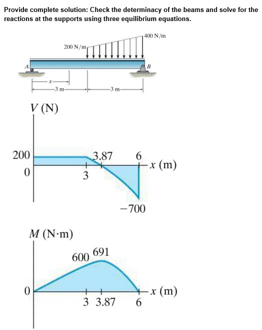 Provide complete solution: Check the determinacy of the beams and solve for the
reactions at the supports using three equilibrium equations.
1400 N/m
200 N/m
-3 m-
-3 m-
V (N)
200
6
x (m)
3.87
3
- 700
M (N-m)
600 691
+x (m)
6
++
3 3.87
