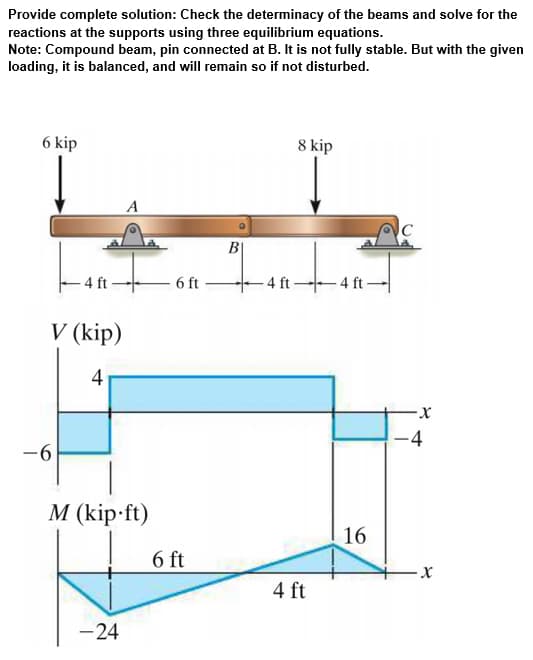 Provide complete solution: Check the determinacy of the beams and solve for the
reactions at the supports using three equilibrium equations.
Note: Compound beam, pin connected at B. It is not fully stable. But with the given
loading, it is balanced, and will remain so if not disturbed.
6 kip
8 kip
A
B|
- 4 ft
- 6 ft
-4 ft 4 ft
V (kip)
4
-4
-6
M (kip-ft)
16
6 ft
4 ft
-24
