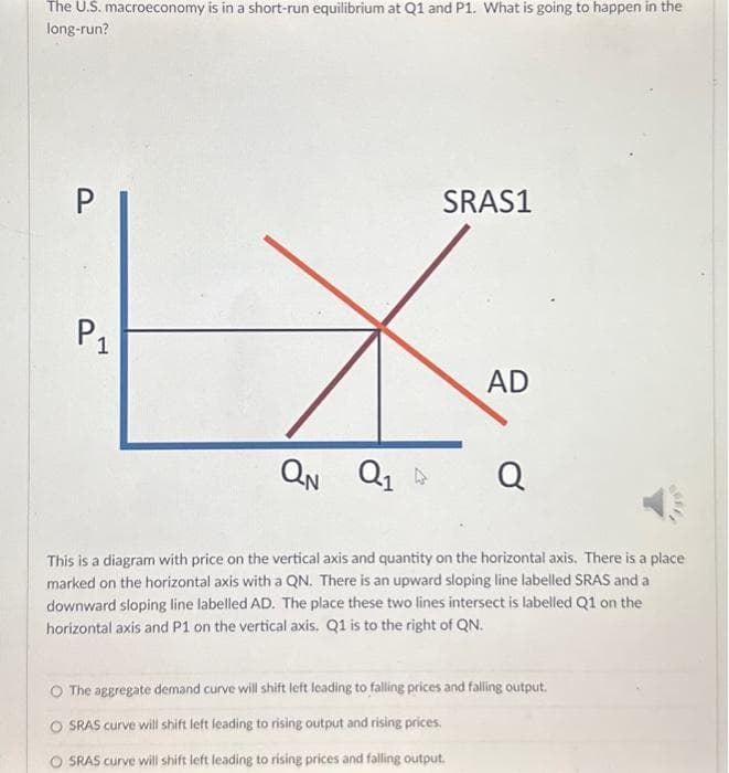 The U.S. macroeconomy is in a short-run equilibrium at Q1 and P1. What is going to happen in the
long-run?
P
Р1
QN
Q₁
SRAS1
AD
Q
This is a diagram with price on the vertical axis and quantity on the horizontal axis. There is a place
marked on the horizontal axis with a QN. There is an upward sloping line labelled SRAS and a
downward sloping line labelled AD. The place these two lines intersect is labelled Q1 on the
horizontal axis and P1 on the vertical axis. Q1 is to the right of QN.
O The aggregate demand curve will shift left leading to falling prices and falling output.
O SRAS curve will shift left leading to rising output and rising prices.
OSRAS curve will shift left leading to rising prices and falling output.