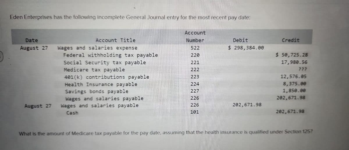 Eden Enterprises has the following incomplete General Journal entry for the most recent pay date:
Date
Account Title.
August 27 Wages and salaries expense
August 27
Federal withholding tax payable
Social Security tax payable
Medicare tax payable
401(k) contributions payable
Health Insurance payable
Savings bonds payable
Wages and salaries payable
Wages and salaries payable
Cash
Account
Number
522
220
221
222
223
224
227
226
226
101
Debit
$ 298,384.00
202,671.98
Credit
$ 50,725.28
17,980.56
12,576.05
8,375.00
1,850.00
202,671.98
202,671.98
What is the amount of Medicare tax payable for the pay date, assuming that the health insurance is qualified under Section 125?