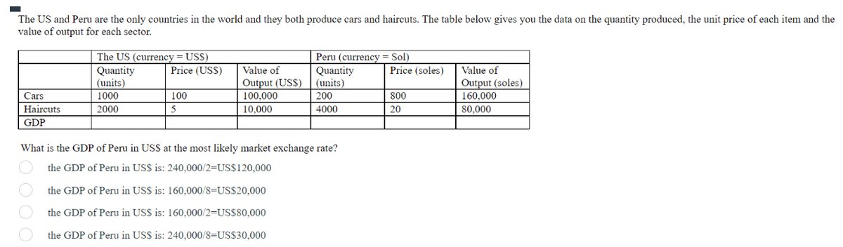 The US and Peru are the only countries in the world and they both produce cars and haircuts. The table below gives you the data on the quantity produced, the unit price of each item and the
value of output for each sector.
Cars
Haircuts
GDP
The US (currency = US$)
Quantity
(units)
1000
2000
Price (USS)
100
5
Value of
Output (USS)
100,000
10.000
Peru (currency = Sol)
Quantity
(units)
200
4000
What is the GDP of Peru in USS at the most likely market exchange rate?
the GDP of Peru in US$ is: 240,000/2-US$120,000
the GDP of Peru in US$ is: 160,000/8=US$20,000
the GDP of Peru in US$ is: 160,000/2-US$80,000
the GDP of Peru in US$ is: 240,000/8-US$30,000
Price (soles)
800
20
Value of
Output (soles)
160,000
80,000