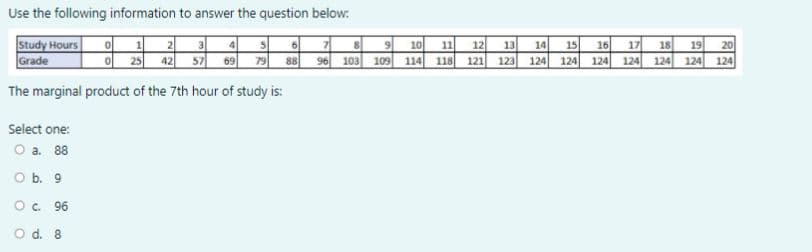 Use the following information to answer the question below:
Study Hours
Grade
O 1
3
17
124
124 124
4
10
11
12
13
14
15
16
18
19
20
O 25 42 57
69
79
96
103
109
114
118
121
123
124
124
124
124
The marginal product of the 7th hour of study is:
Select one:
O a. 88
O b. 9
O. 96
O d. 8
