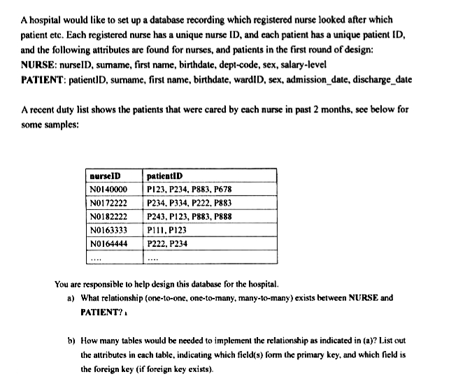 A hospital would like to set up a database recording which registered nurse looked after which
patient etc. Each registered nurse has a unique nurse ID, and each patient has a unique patient ID,
and the following attributes are found for nurses, and patients in the first round of design:
NURSE: nurselD, sumame, first name, birthdate, dept-code, sex, salary-level
PATIENT: patientID, surname, first name, birthdate, wardID, sex, admission_date, discharge_date
A recent duty list shows the patients that were cared by cach nurse in past 2 months, sce below for
some samples:
nurselD
patientID
N0140000
P123, P234, P883, P678
N0172222
P234, P334, P222, P883
N0182222
P243, PI23, P883, P888
N0163333
P111, P123
N0164444
P222, P234
You are responsible to help design this database for the hospital.
a) What relationship (one-to-one, one-to-many, many-to-many) exists between NURSE and
PATIENT?.
b) How many tables would be needed to implement the relationship as indicated in (a)? List out
the attributes in cach table, indicating which field(s) form the primary key, and which field is
the foreign key (if foreign key exists).
