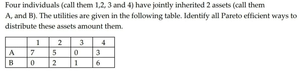 Four individuals (call them 1,2, 3 and 4) have jointly inherited 2 assets (call them
A, and B). The utilities are given in the following table. Identify all Pareto efficient
ways
to
distribute these assets amount them.
1
2
3
4
3
В
1
6.
AB
