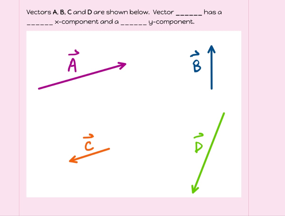 Vectors A, B, C and D are shown below. Vector
X-component and a
y-component.
has a
A
15
70
14
흐