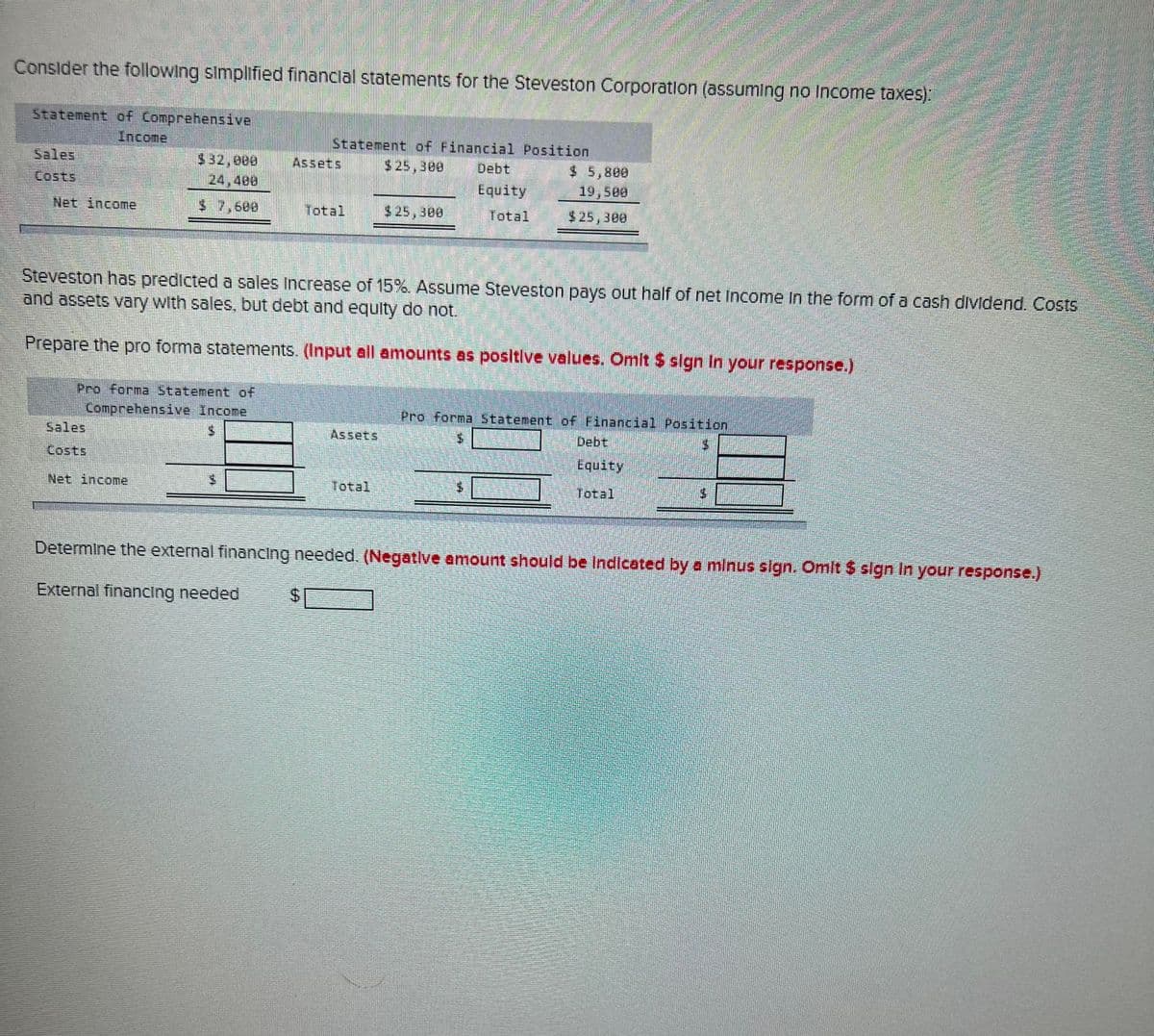 Consider the following simplified financial statements for the Steveston Corporation (assuming no Income taxes):
Statement of Comprehensive
Income
Sales
Net income
$32,900
$ 7.600
Net income
Pro forma Statement of
Comprehensive Income
PEA
S
AC
Statement of Financial Position
Assets
Steveston has predicted a sales increase of 15%. Assume Steveston pays out half of net Income in the form of a cash dividend. Costs
and assets vary with sales, but debt and equity do not.
Prepare the pro forma statements. (Input all amounts as positive values. Omit $ sign in your response.)
Total
$
Assets
$25.300
Total
$25,300
SA
Pro forma Statement of Financial Position
$
Equity
Total
CAL
$ 5,800
19,500
$25,300
$
Debt
Equity
Total
5
Determine the external financing needed. (Negative amount should be Indicated by a minus sign. Omit $ sign In your response.)
External financing needed