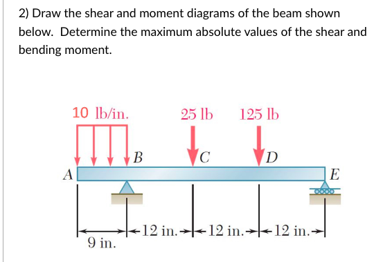 2) Draw the shear and moment diagrams of the beam shown
below. Determine the maximum absolute values of the shear and
bending moment.
10 lb/in.
A
9 in.
B
25 lb
C
125 lb
D
12 in.12 in.12 in.
E