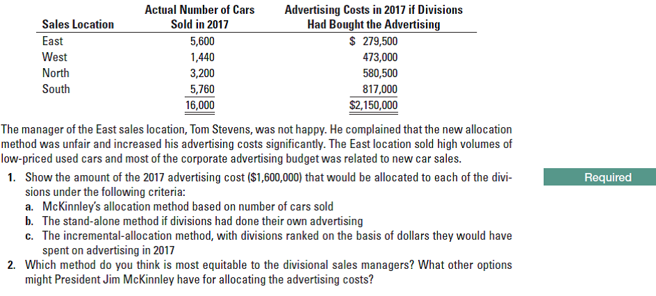 Actual Number of Cars
Advertising Costs in 2017 if Divisions
Had Bought the Advertising
$ 279,500
Sales Location
Sold in 2017
East
5,600
West
1,440
473,000
North
3,200
580,500
South
5,760
817,000
16,000
$2,150,000
The manager of the East sales location, Tom Stevens, was not happy. He complained that the new allocation
method was unfair and increased his advertising costs significantly. The East location sold high volumes of
low-priced used cars and most of the corporate advertising budget was related to new car sales.
1. Show the amount of the 2017 advertising cost ($1,600,000) that would be allocated to each of the divi-
sions under the following criteria:
a. McKinnley's allocation method based on number of cars sold
b. The stand-alone method if divisions had done their own advertising
c. The incremental-allocation method, with divisions ranked on the basis of dollars they would have
spent on advertising in 2017
2. Which method do you think is most equitable to the divisional sales managers? What other options
might President Jim McKinnley have for allocating the advertising costs?
Required
