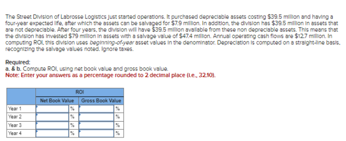 The Street Division of Labrosse Logistics Just started operations. It purchased depreciable assets costing $39.5 million and having a
four-year expected life, after which the assets can be salvaged for $7.9 million. In addition, the division has $39.5 million in assets that
are not depreciable. After four years, the division will have $39.5 million available from these non depreciable assets. This means that
the division has invested $79 million in assets with a salvage value of $47.4 million. Annual operating cash flows are $12.7 million. In
computing ROI, this division uses beginning-of-year asset values in the denominator. Depreciation is computed on a straight-line basis.
recognizing the salvage values noted. Ignore taxes.
Required:
a. & b. Compute ROI, using net book value and gross book value.
Note: Enter your answers as a percentage rounded to 2 decimal place (L.e., 3210).
ROI
Net Book Value Gross Book Value
Year 1
Year 2
Year 3
Year 4
%
%
%
at at at at