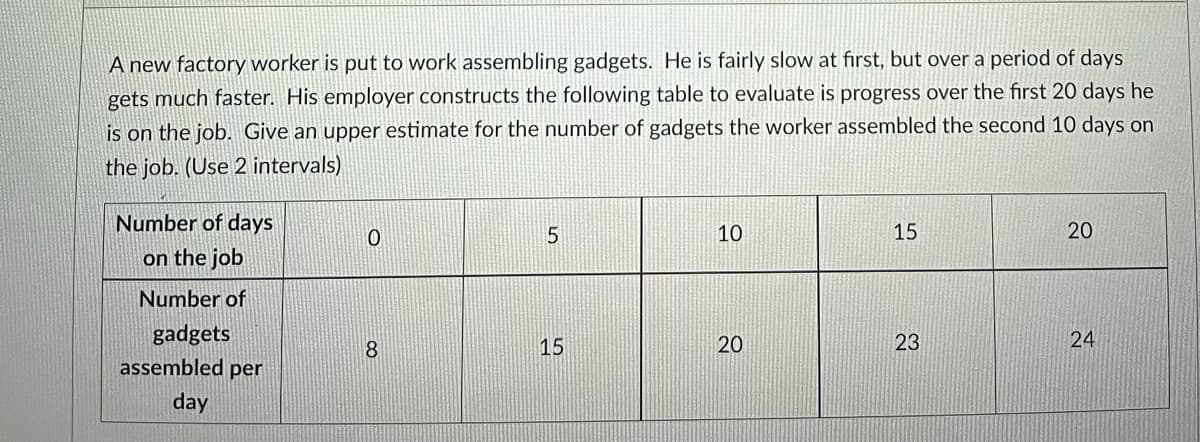 A new factory worker is put to work assembling gadgets. He is fairly slow at first, but over a period of days
gets much faster. His employer constructs the following table to evaluate is progress over the first 20 days he
is on the job. Give an upper estimate for the number of gadgets the worker assembled the second 10 days on
the job. (Use 2 intervals)
Number of days
10
5
20
15
0
on the job
Number of
gadgets
20
23
8
15
assembled per
day
24