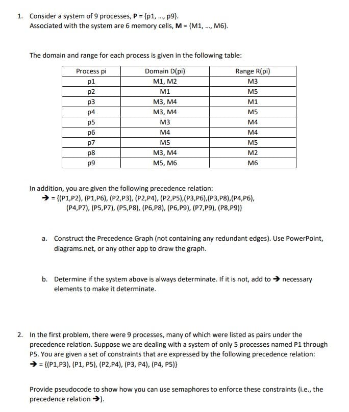 1. Consider a system of 9 processes, P = {p1, ., p9).
Associated with the system are 6 memory cells, M = {M1,., M6).
The domain and range for each process is given in the following table:
Process pi
Domain D(pi)
Range R(pi)
p1
M1, M2
M3
p2
M1
M5
p3
p4
М3, М4
М3, М4
M1
M5
p5
M3
M4
рб
M4
M4
p7
M5
M5
p8
МЗ, М4
M2
p9
M5, M6
M6
In addition, you are given the following precedence relation:
> = {(P1,P2), (P1,P6), (P2,P3), (P2,P4), (P2,P5),(P3,P6),(P3,P8),(P4,P6),
(P4,P7), (P5,P7), (P5,P8), (P6,P8), (P6,P9), (P7,P9), (P8,P9)}
a. Construct the Precedence Graph (not containing any redundant edges). Use PowerPoint,
diagrams.net, or any other app to draw the graph.
b. Determine if the system above is always determinate. If it is not, add to necessary
elements to make it determinate.
2. In the first problem, there were 9 processes, many of which were listed as pairs under the
precedence relation. Suppose we are dealing with a system of only 5 processes named P1 through
P5. You are given a set of constraints that are expressed by the following precedence relation:
> = {(P1,P3), (P1, P5), (P2,P4), (P3, P4), (P4, P5)}
Provide pseudocode to show how you can use semaphores to enforce these constraints (i.e., the
precedence relation →).
