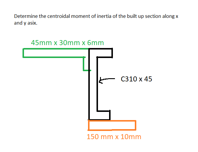 Determine the centroidal moment of inertia of the built up section along x
and y asix.
45mm x 30mm x 6mm
C310 x 45
150 mm x 10mm
