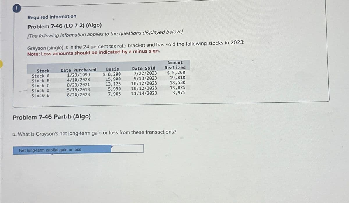 Required information
Problem 7-46 (LO 7-2) (Algo)
[The following information applies to the questions displayed below.]
Grayson (single) is in the 24 percent tax rate bracket and has sold the following stocks in 2023:
Note: Loss amounts should be indicated by a minus sign.
Stock
Stock A
Stock B
Stock C
Stock D
Stock E
Date Purchased
1/23/1999
4/10/2023
8/23/2021
5/19/2013
8/20/2023
Problem 7-46 Part-b (Algo)
Basis
$ 8,200
15,900
13,125
Date Sold
7/22/2023
9/13/2023
10/12/2023
5,990
10/12/2023
7,965 11/14/2023
Net long-term capital gain or loss
Amount
Realized
$ 5,260
19,810
18,530
13,825
3,975
b. What is Grayson's net long-term gain or loss from these transactions?