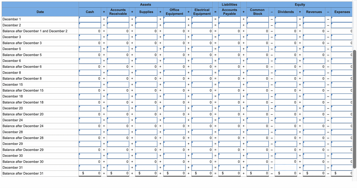 Date
December 1
December 2
Balance after December 1 and December 2
December 3
Balance after December 3
December 5
Balance after December 5
December 6
Balance after December 6
December 8
Balance after December 8
December 15
Balance after December 15
December 18
Balance after December 18
December 20
Balance after December 20
December 24
Balance after December 24
December 28
Balance after December 28
December 29
Balance after December 29
December 30
Balance after December 30
December 31
Balance after December 31
$
Cash
0
0
0
0
0
0
0
+
0
+
0 +
0
+
0
+
+
+
+
+
+
+
+
0 +
+
+
+
0 +
+
+
+
+
+
+
Accounts
Receivable
$
+
0 +
0
+
+
0 +
+
0 +
0
+
+
+
0 +
0
+
0 +
+
0 +
+
+
+
+
0 +
0 +
+
0 +
+
0 +
+
Assets
Supplies
$
0
0
0
0
0
0
0
0
0
+
0
+
0
+
+
+
+
+
+
+
+
+
+
+
+
+
+
+
0 +
+
0 +
+
+
+
+
+
+
+
Office
Equipment
$
0
0
+
+
+
+
+
+
+
0 +
0
+
0 +
+
0 +
+
0 +
+
0 +
+
0 +
+
0 +
+
+
+
0 +
+
0 +
+
0 +
Electrical
Equipment
$
0
0
0
0
0
0
0
0
0
=
0
II
||
=
11
=
=
=
||
II
||
0 =
||
=
||| ||
||
0 =
Liabilities
Accounts
Payable
$
0 +
+
+
0 +
0
+
0 +
0
+
0 +
0
+
0 +
0
+
+
+
0 +
+
+
+
+
0 +
+
+
+
+
0 +
+
+
+
0 +
Common
Stock
$
0
0
0
0
0
0
0
0
0
0
0
-
-
Dividends
$
Equity
0
0
0
0
0
0
0
0
0
0
+ Revenues
0
+
0 +
+
+
+
+
+
+
+
+
+
+
+
+
+
+
+
+
+
+
+
+
+
+
+
+
0 +
$
0
0
0
0
0
0
O
O
0
0
0
0
0
I
I
I
I
I
I
Expenses
$
0
0
0
0
0
0
0
O
0
0
0
0
0