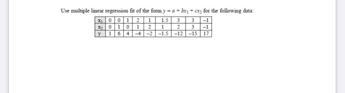 Use multiple linear regression fit of the form y = a + bx₁ + cx₂ for the following data:
1.5
3
3 -1
X₁0 01 2 1
X₂ 0 1 0 1
2
1
2
3 -1
-2 -1.5 -12 -15 17
y
1644