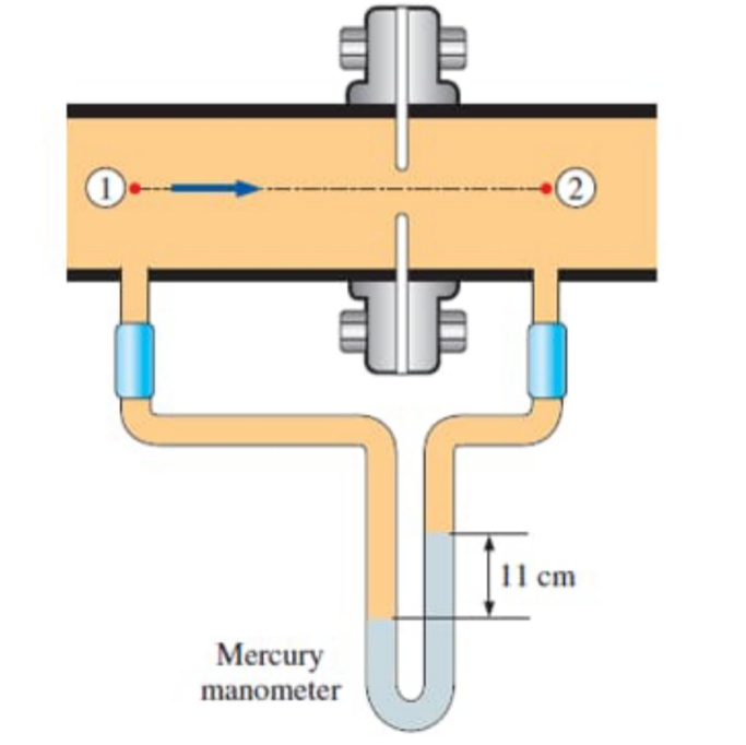 2
11 cm
Mercury
manometer
