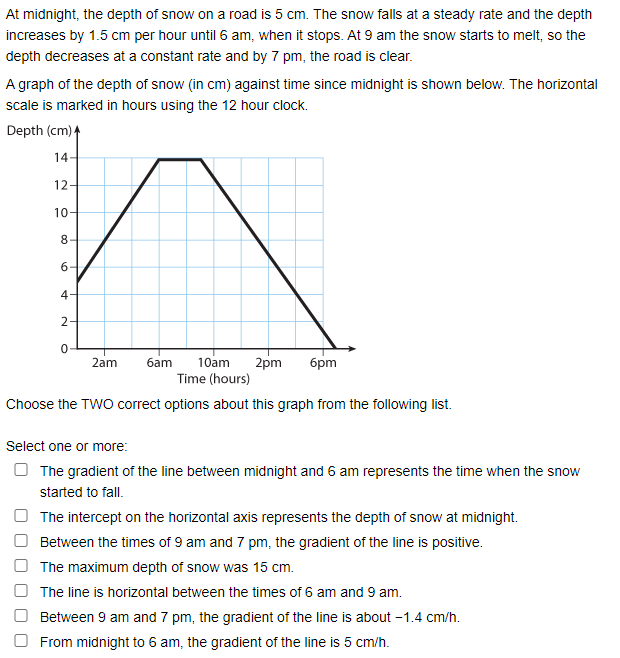 At midnight, the depth of snow on a road is 5 cm. The snow falls at a steady rate and the depth
increases by 1.5 cm per hour until 6 am, when it stops. At 9 am the snow starts to melt, so the
depth decreases at a constant rate and by 7 pm, the road is clear.
A graph of the depth of snow (in cm) against time since midnight is shown below. The horizontal
scale is marked in hours using the 12 hour clock.
Depth (cm) 4
14
12-
10-
8
6-
4
2
2pm
Time (hours)
брт
2am
6am
10am
Choose the TWO correct options about this graph from the following list.
Select one or more:
O The gradient of the line between midnight and 6 am represents the time when the snow
started to fall.
The intercept on the horizontal axis represents the depth of snow at midnight.
Between the times of 9 am and 7 pm, the gradient of the line is positive.
The maximum depth of snow was 15 cm.
The line is horizontal between the times of 6 am and 9 am.
Between 9 am and 7 pm, the gradient of the line is about -1.4 cm/h.
From midnight to 6 am, the gradient of the line is 5 cm/h.
O O C
