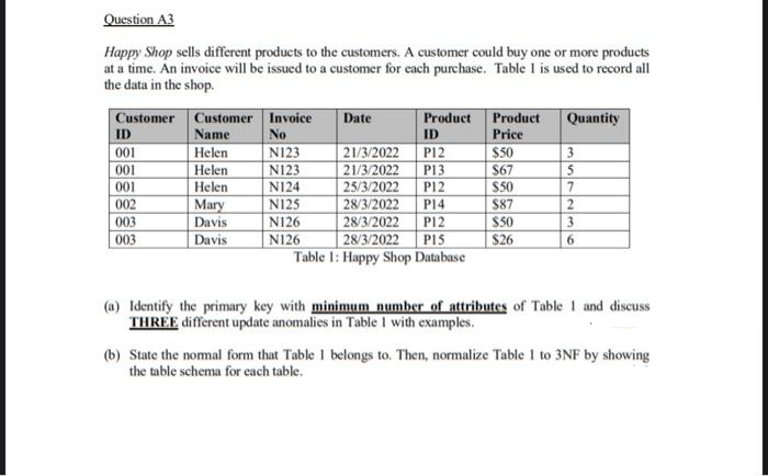 Question A3
Happy Shop sells different products to the customers. A customer could buy one or more products
at a time. An invoice will be issued to a customer for each purchase. Table 1 is used to record all
the data in the shop.
Customer
Date
Product Product
Customer
Name
Invoice
No
Quantity
ID
ID
Price
001
Helen
N123
21/3/2022
P12
$50
3
001
Helen
N123
21/3/2022 P13
$67
5
001
Helen
N124
25/3/2022
P12
$50
7
002
Mary
N125
28/3/2022 P14
$87
2
003
Davis
N126
28/3/2022
P12
$50
3
003
Davis
N126
28/3/2022 P15
$26
6
Table 1: Happy Shop Database
(a) Identify the primary key with minimum number of attributes of Table 1 and discuss
THREE different update anomalies in Table 1 with examples.
(b) State the normal form that Table I belongs to. Then, normalize Table 1 to 3NF by showing
the table schema for each table.